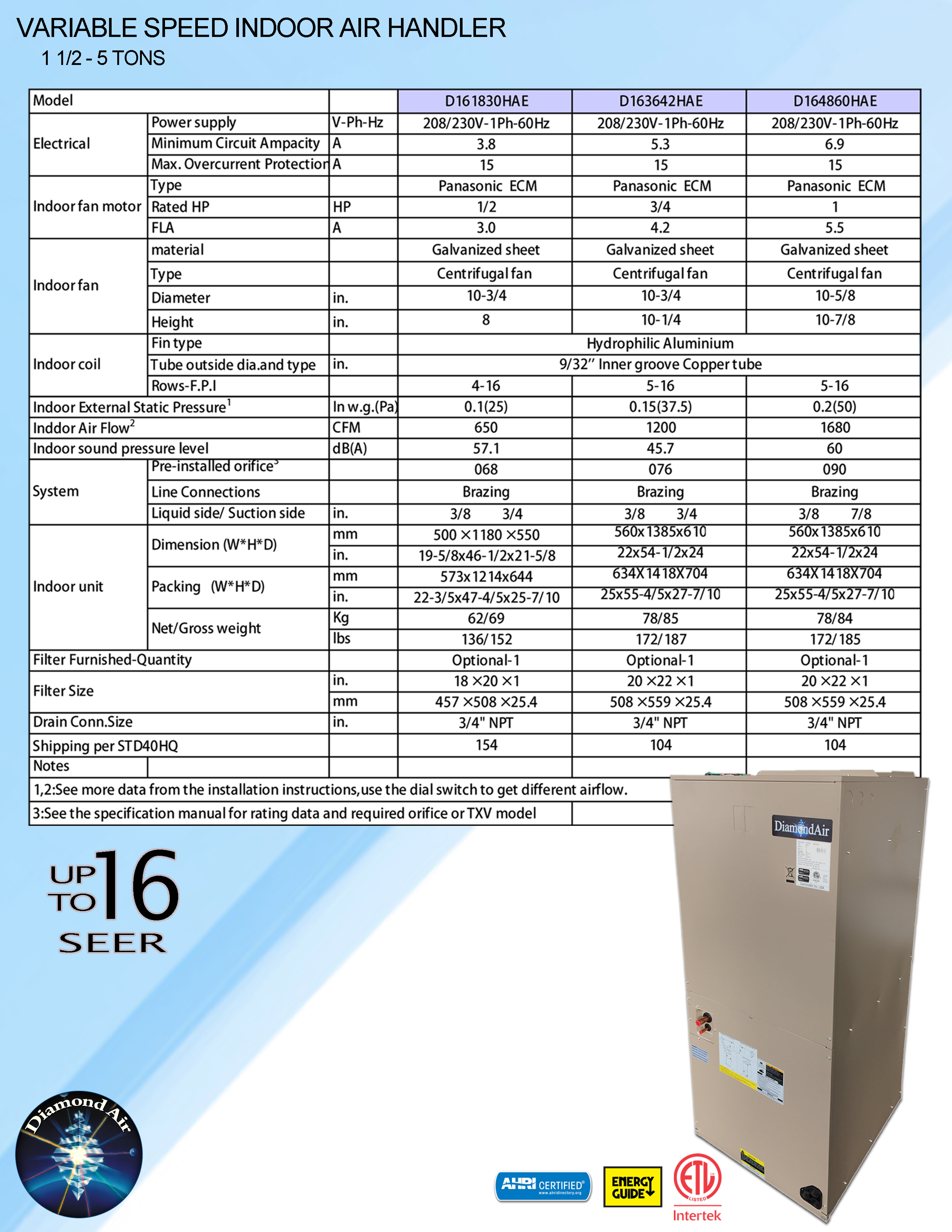 4 - 5 Ton Diamondair 16 SEER Variable Speed Air Handler D164860HAE